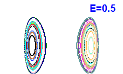 Poincaré section A=0, E=0.5